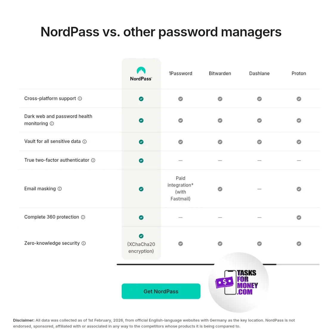 NordPass Platform