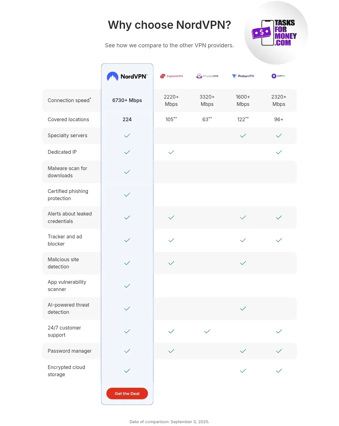 NordVPN Platform